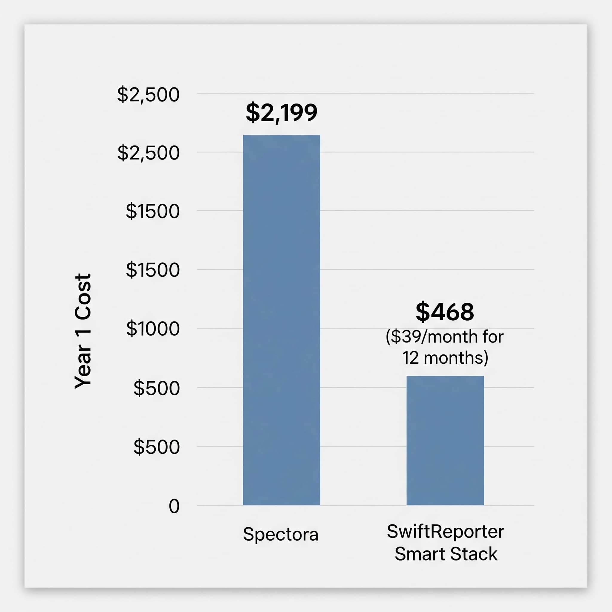 Don't Pay the "Spectora Tax": A Smarter Way to Launch Your Inspection Business